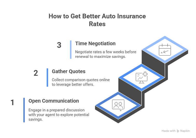 Steps to get better auto insurance rates
