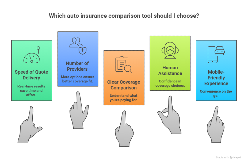 Key factors to consider when choosing an auto insurance comparison tool