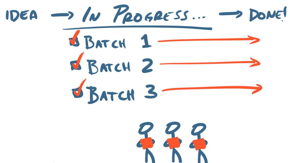 The Power of Batching