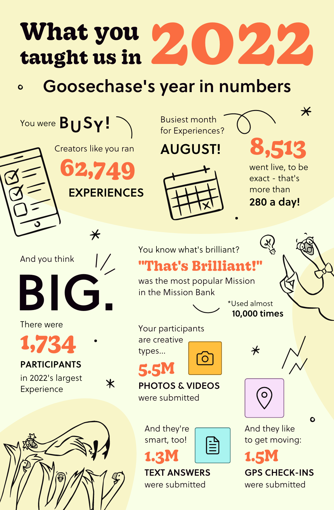 Goosechase Recap of the Year Newsletter