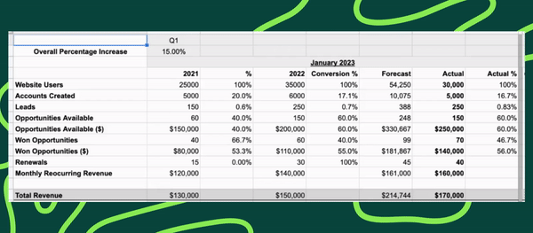 a clip of a data forecast in excel