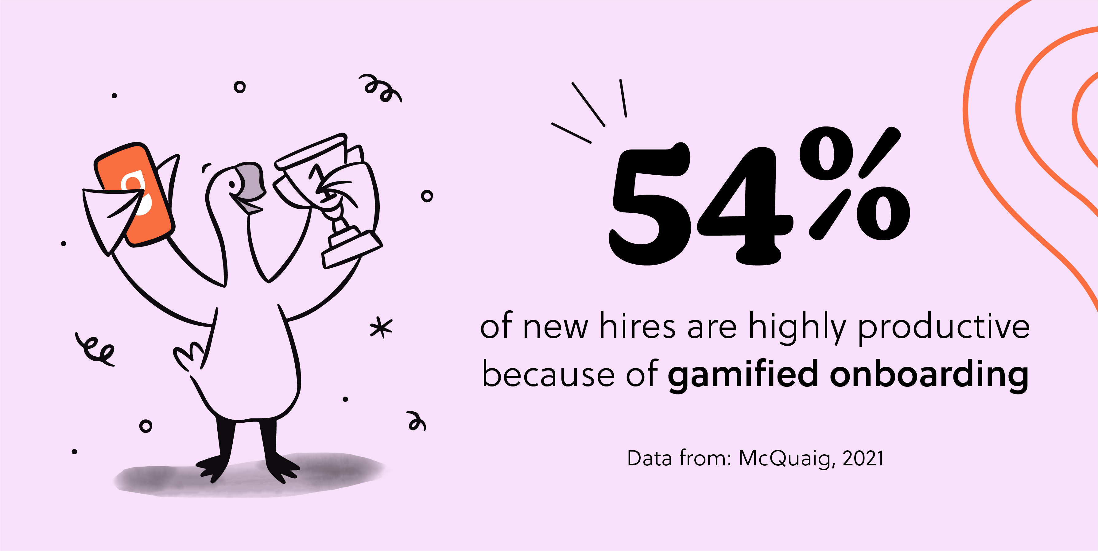 a goose with Goosechase logo on its right hand and a trophy on the left with the text on the side, '54% of new hires are highly productive because of gamified onboarding'