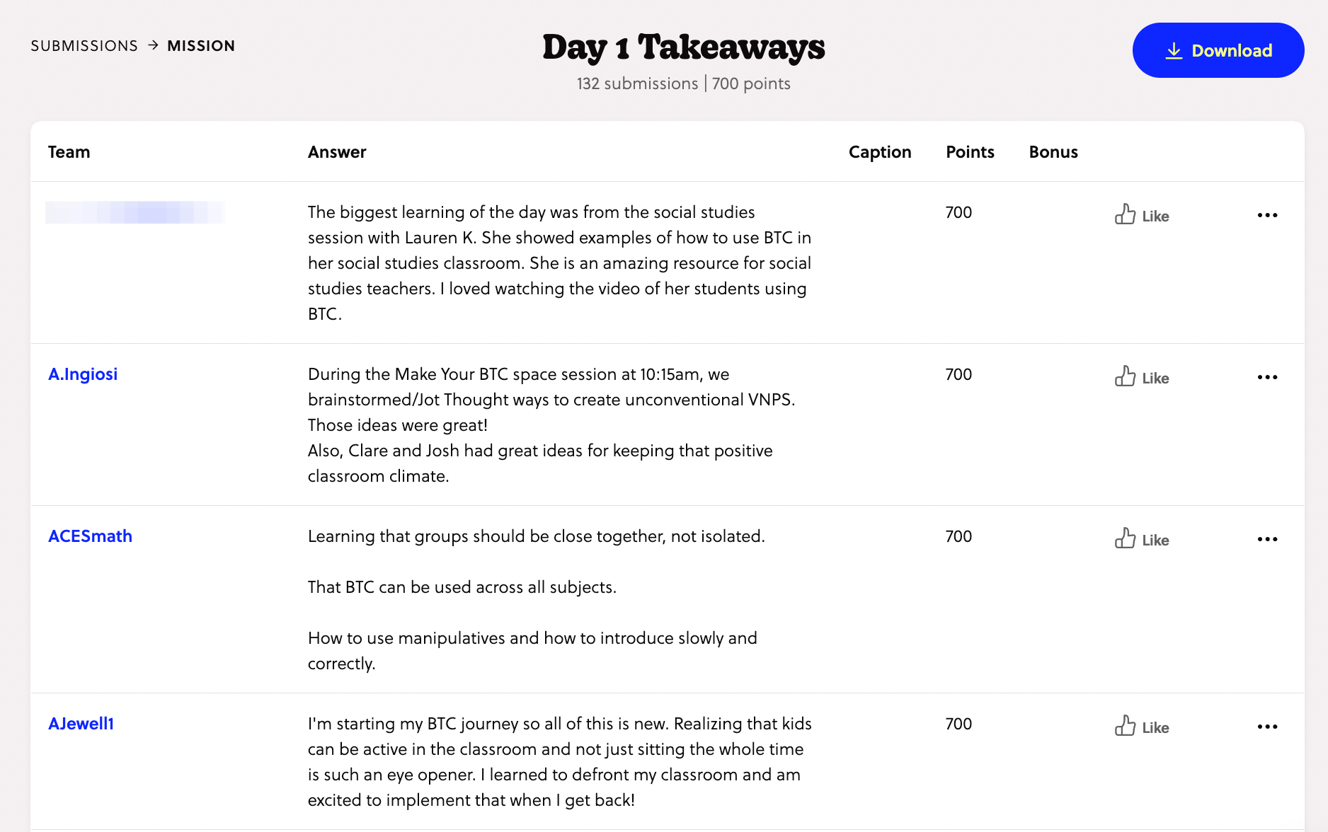 a screenshot of Day 1 Takeaways submissions