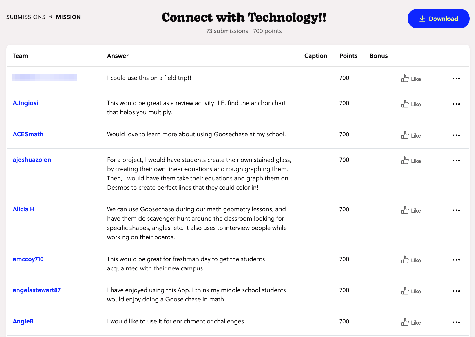 a screenshot of mission Connect with Technology with submissions