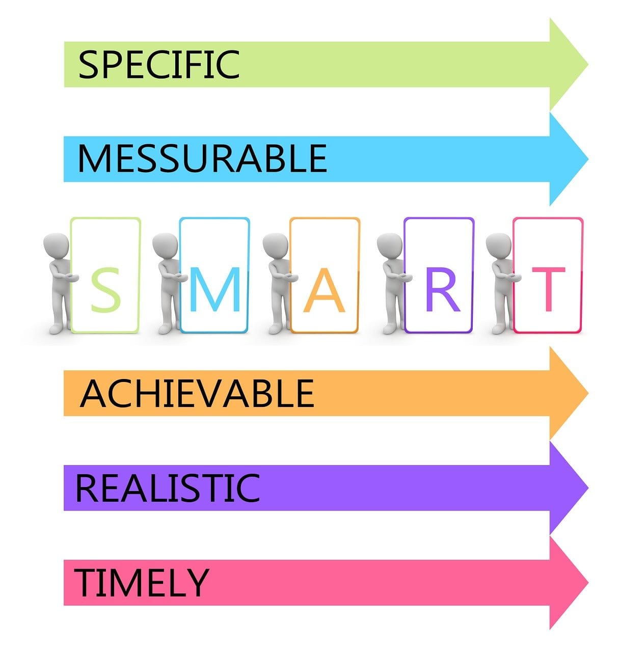 an illustration of SMART goals