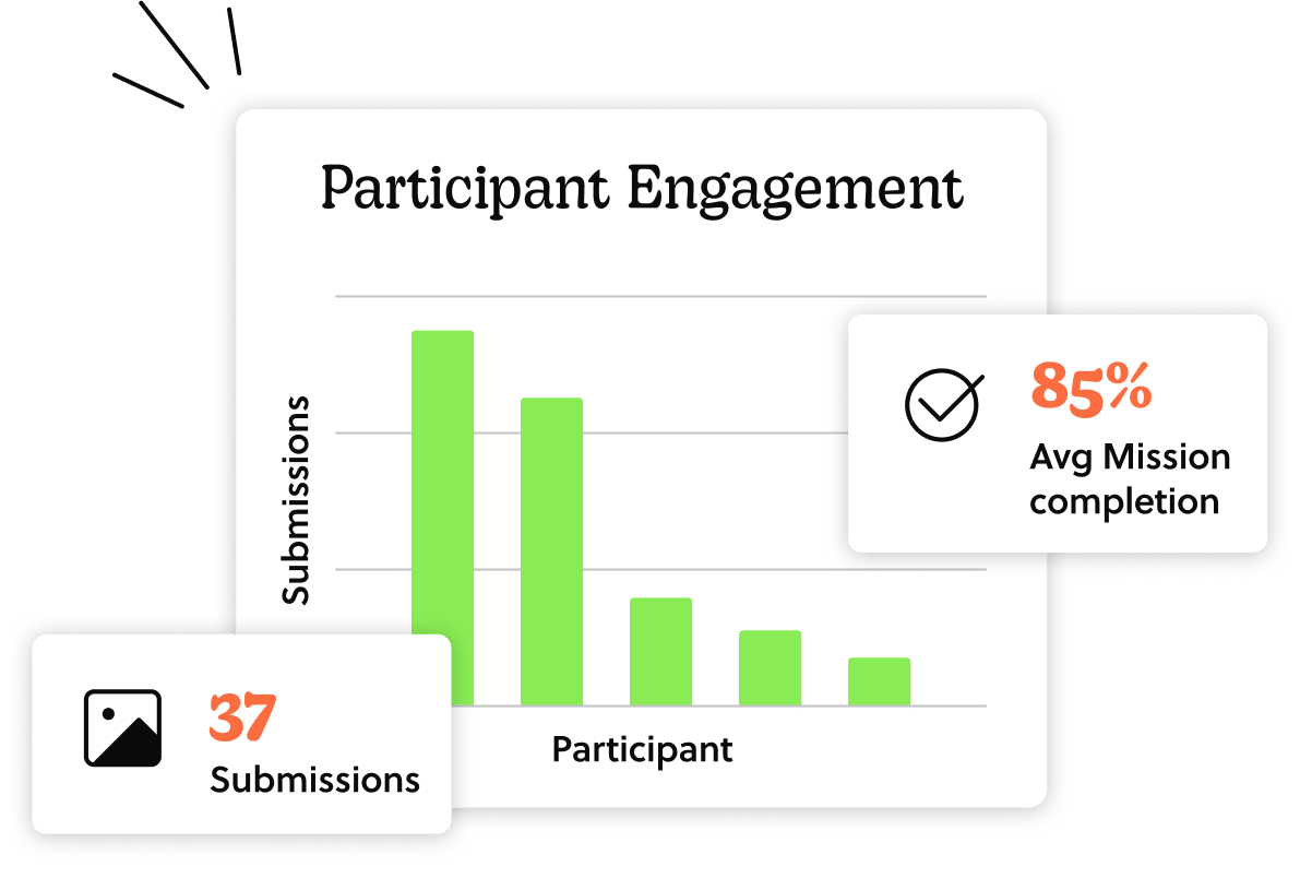 participant engagement dashboard