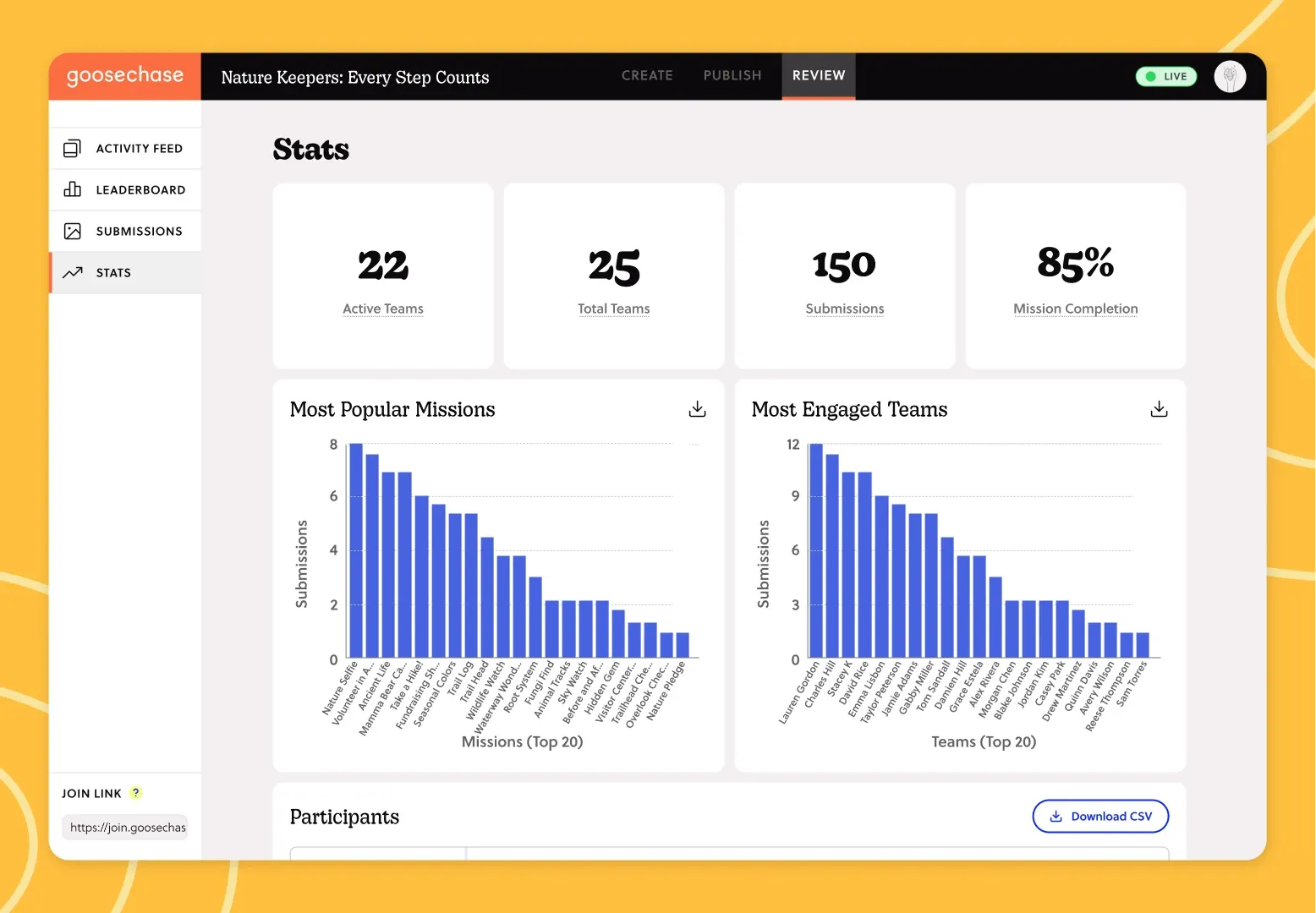 The Goosechase creator studio stats page