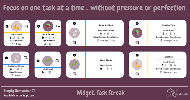 Task Streak widgets shown in small and medium sizes, displaying habit and avoidance streaks with days between completions for different tasks.