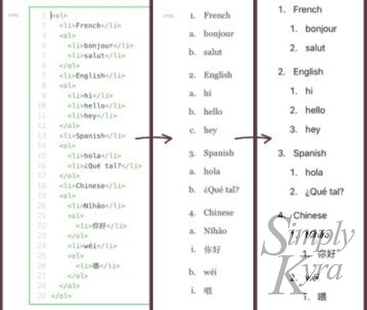 How I Fixed My HTML Sublists on My Casper Themed Ghost Website