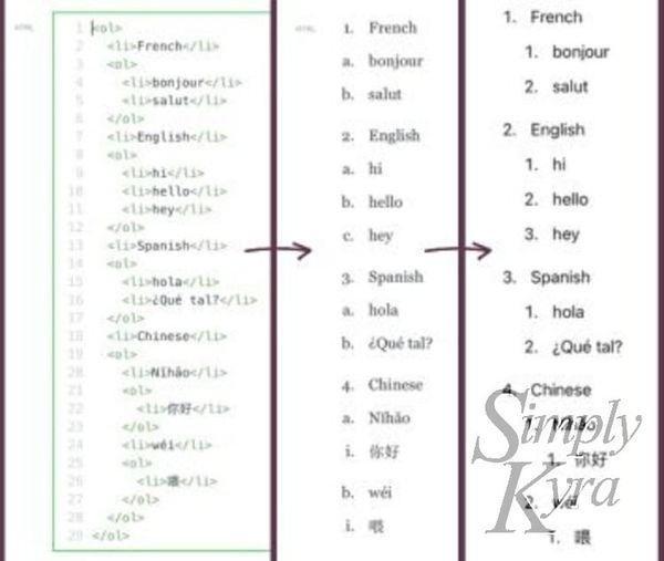 How I Fixed My HTML Sublists on My Casper Themed Ghost Website