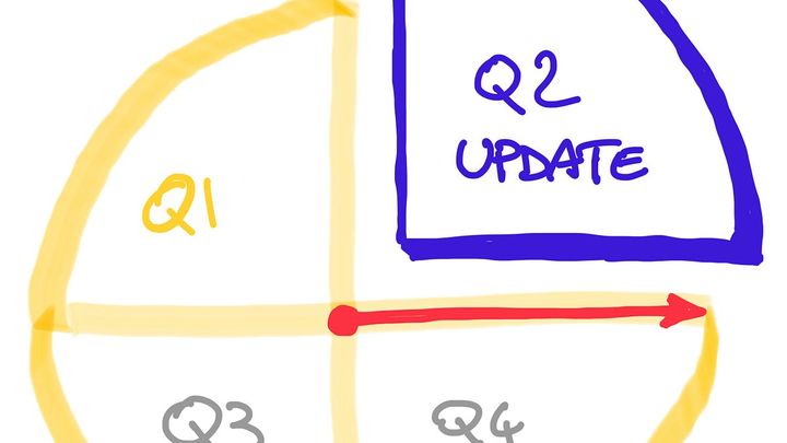 Half year update on the Solopreneurship journey