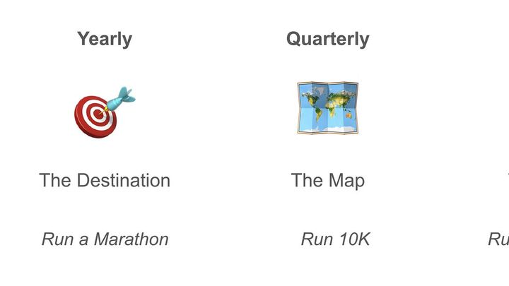 Setting your 2026 goals