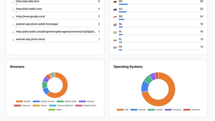 Building and launching a product in one month. Worth it?