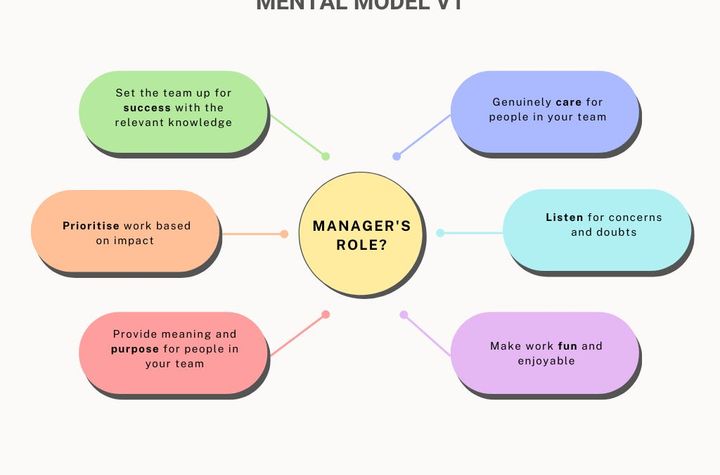 The Story of How I Got Into Leadership - Part 2
