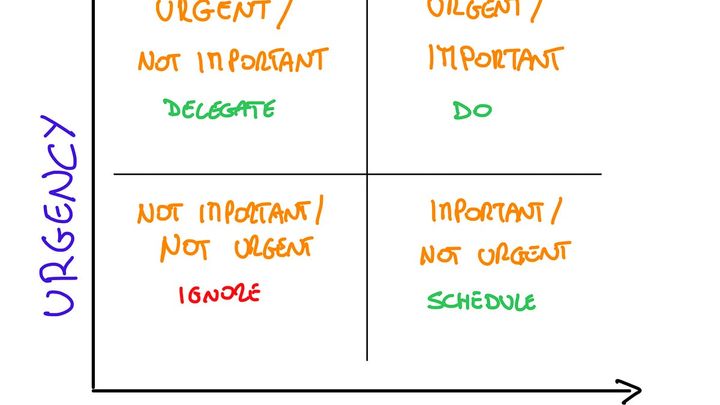 Common obstacles to effective delegation