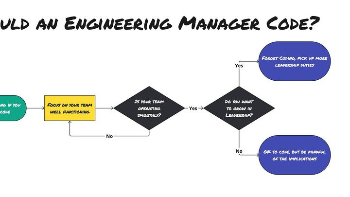 Should Engineering Managers Code?