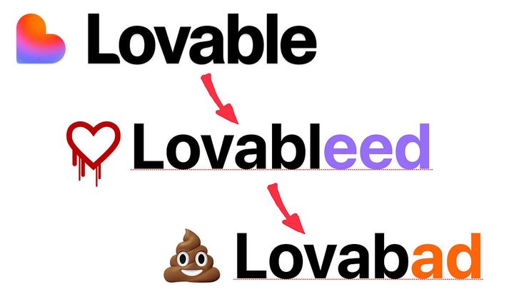 Lovable, Lovableed, Lovabad