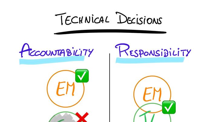 Exploring the relationship between Tech Lead and Engineering Manager