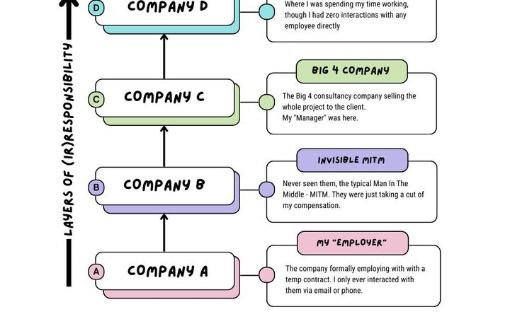 The Story of How I got into Leadership - Part 1