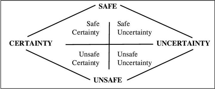 Low morale in your team? focus on Safety