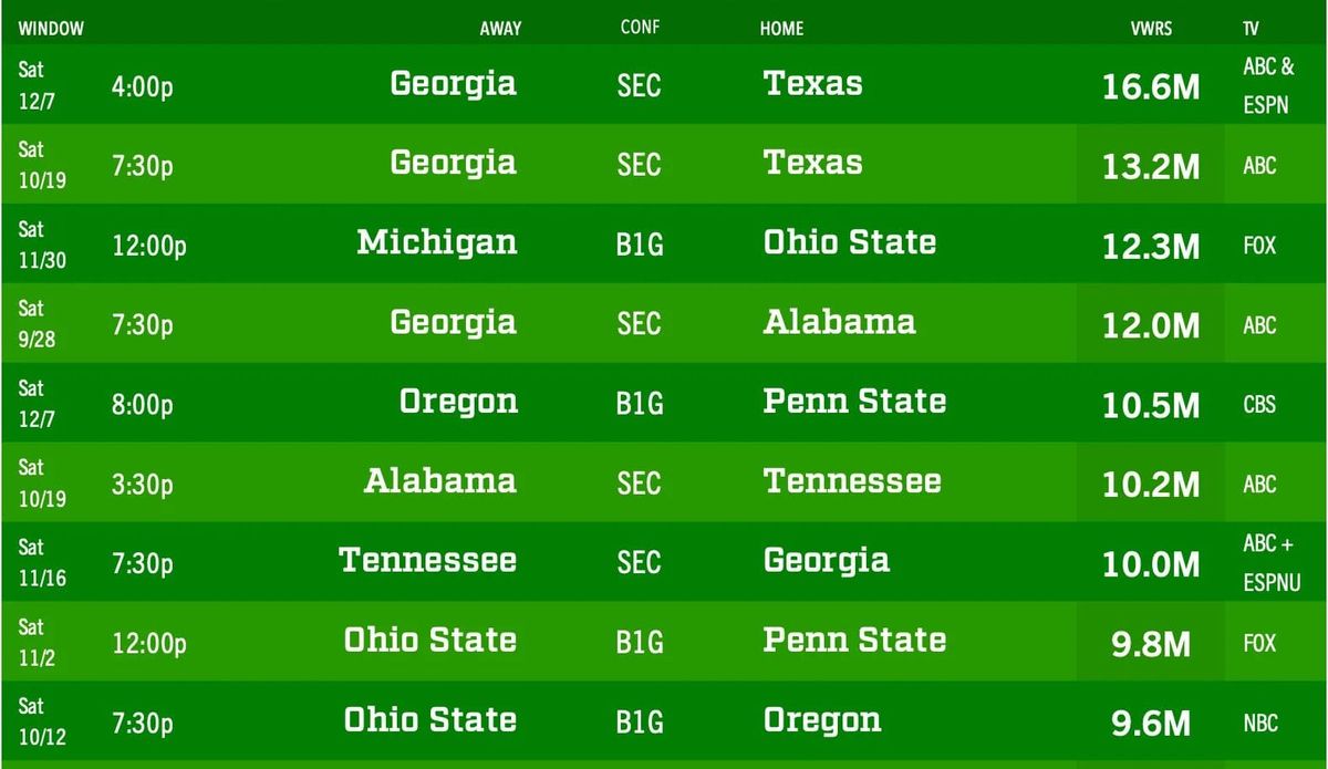 The SEC And The B-One-G