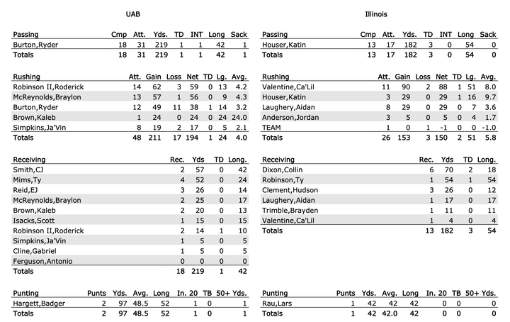 Box Scores