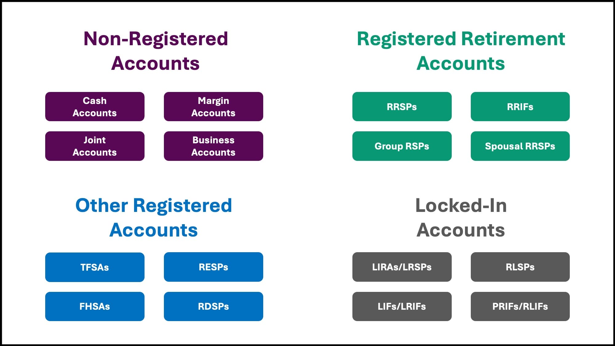 Accounts Offered.jpg