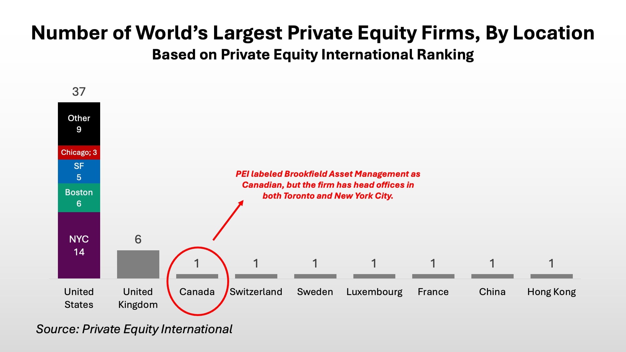 PEI Firms.jpg