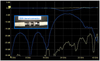Six Ways Not to be Confused by S-parameters (Part II)