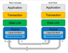 Anatomy of a PCIe Link