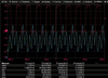 Signal and Power Integrity Tutorial: Measuring Clock Jitter Sensitivity to Power Rail Noise, Part 1