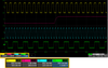 Five Tips to Improve Dynamic Range When Using Your Oscilloscope