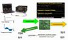 Back to Basics: S-parameters