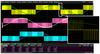 Power Calculations for Distorted Waveforms