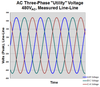 More Basics of Three-Phase AC Sinusoidal Voltages