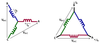 Three-Phase Power Calculations