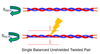 Automotive Ethernet MDI S-Parameter Testing