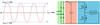 Don't Probe HV with Single-ended Passive Probes!