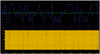 New PCIe 6.0 Compliance Pattern Measurements