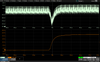 Fundamentals of Power Integrity: Mutual Aggressors and Rail Transient Response Measurement