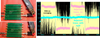 Eliminating DC Resistively Coupled Noise: A Signal and Power Integrity Tutorial