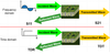 Time Domain Reflectometer (TDR) or Vector Network Analyzer (VNA) vs. WavePulser 40iX