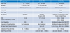The Case for CAN XL in 10 Mbit/S In-vehicle Networks