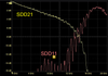Reading S-parameters: Monotonic Drop Offs