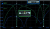 Reading S-parameters: Broad Dips