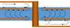 Reading S-parameters: Sharp Dips