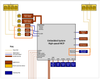Debugging Complex Embedded Systems
