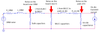 Signal and Power Integrity Tutorial: How PDN Design Affects Board-level Noise