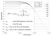 Continuous Time Linear Equalization