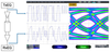 The Effects of De-Emphasis on Eye Diagrams
